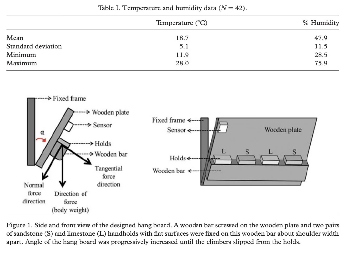 The effect of chalk on the finger–hold friction coefficient in rock climbing