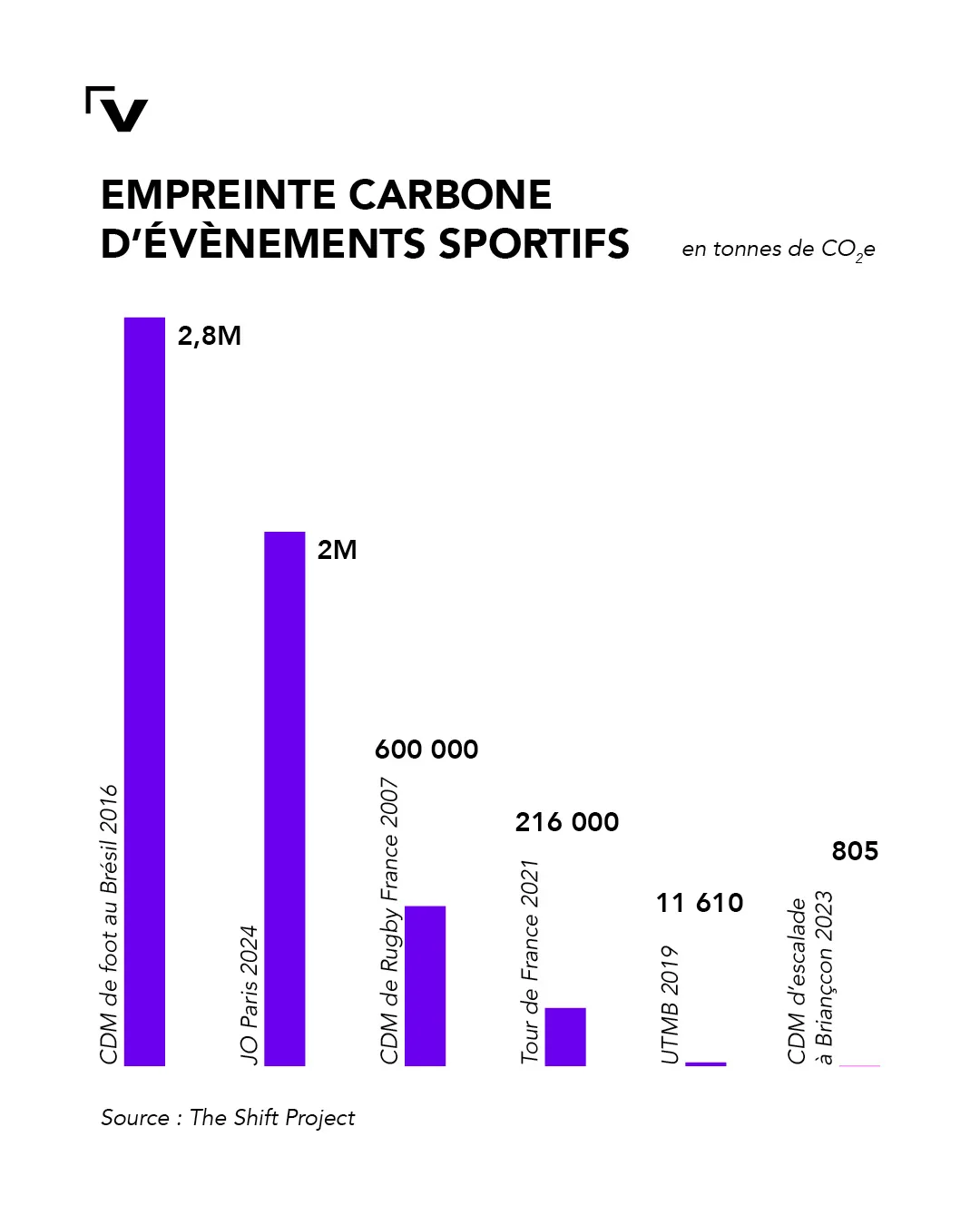 Empreinte carbone évènements sportifs
